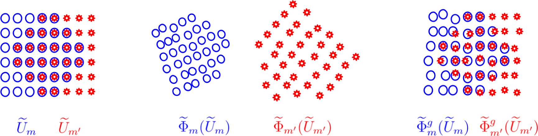 Figure 8: