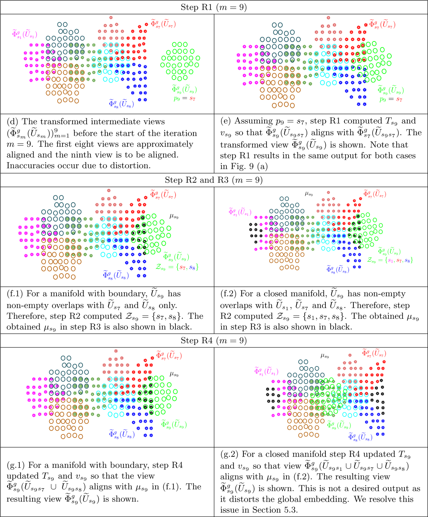 Figure 10: