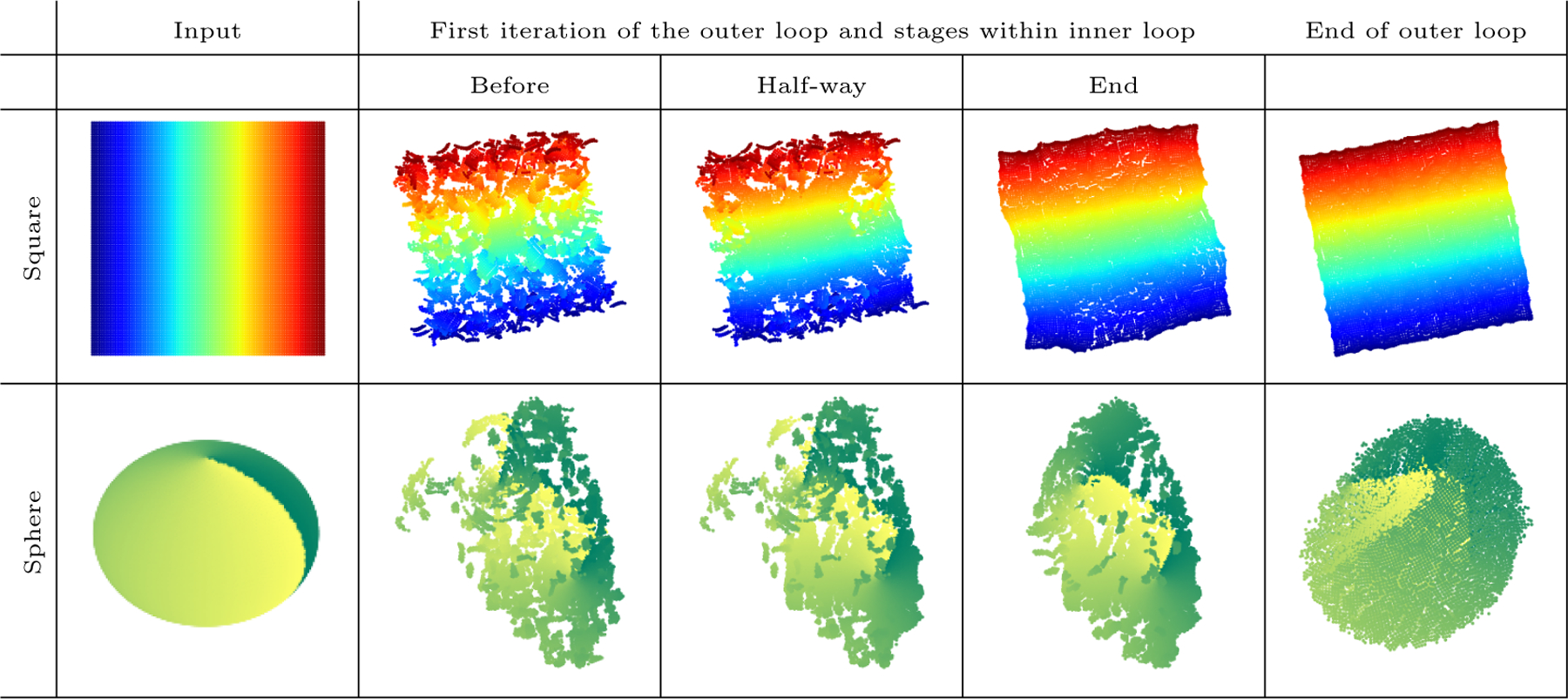 Figure 11: