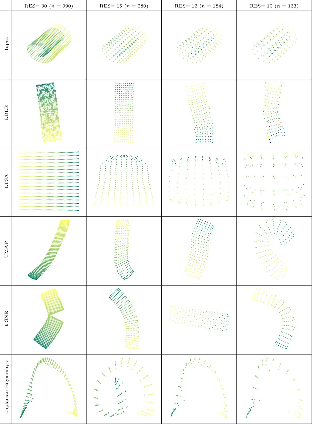 Figure 18: