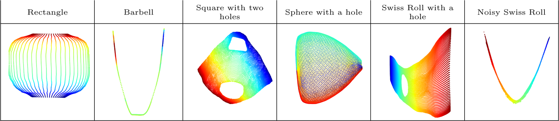 Figure 25: