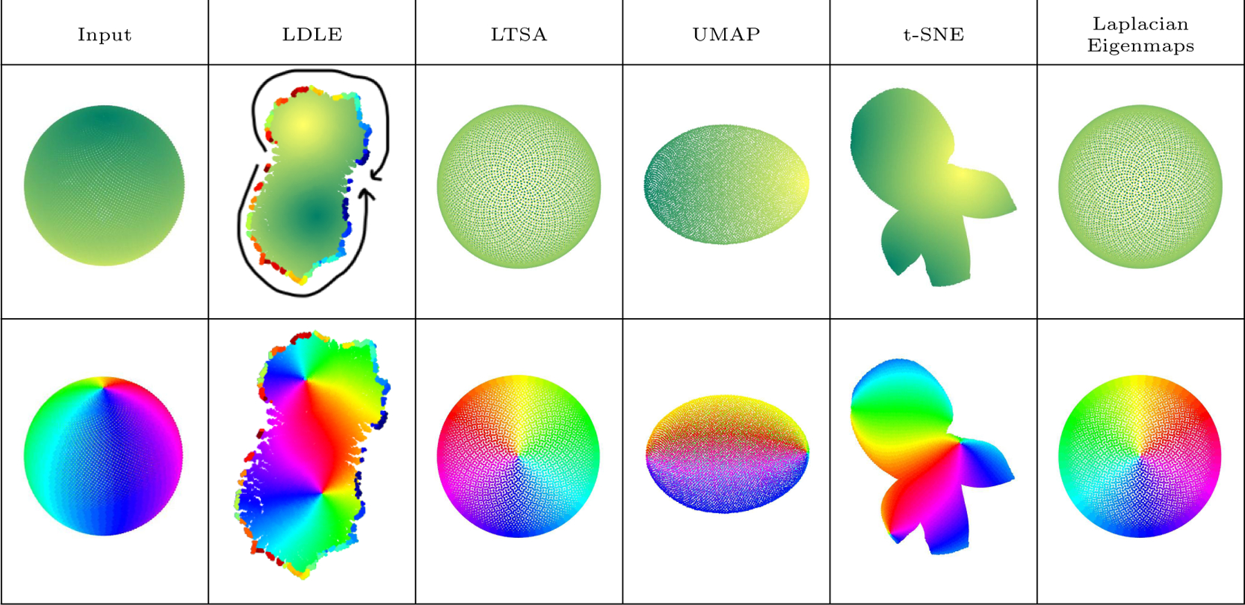 Figure 2: