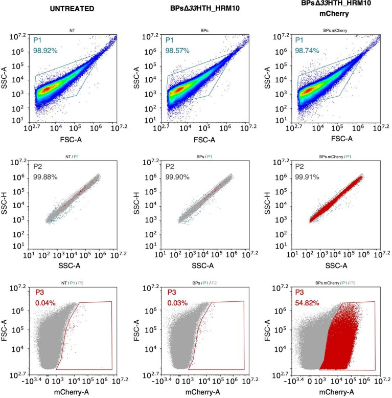 Extended Data Fig. 2