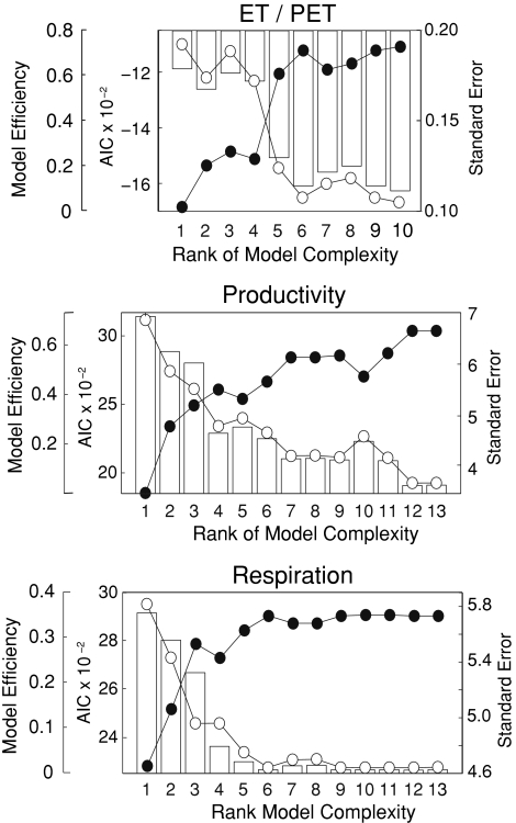 Fig. 7