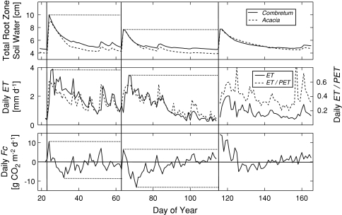 Fig. 4