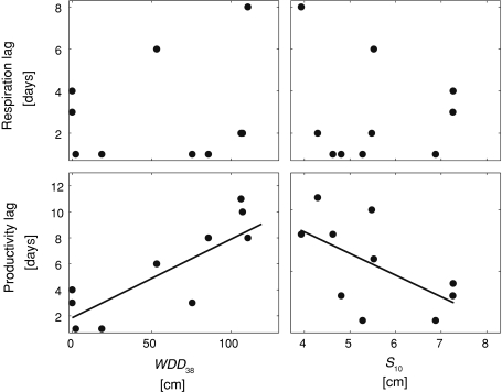 Fig. 6