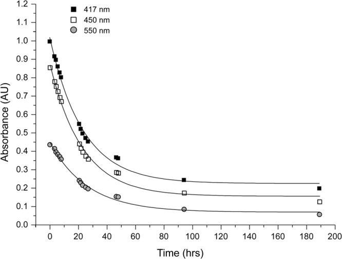 Fig 5