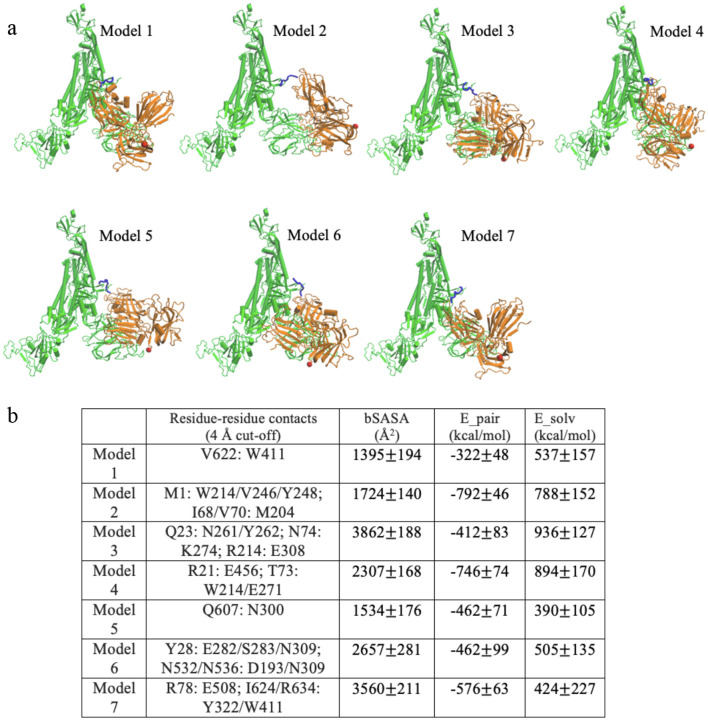 Figure 2: