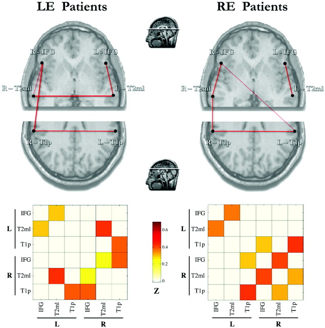 Fig 3.