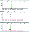 FIG. 2.