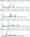 FIG. 3.