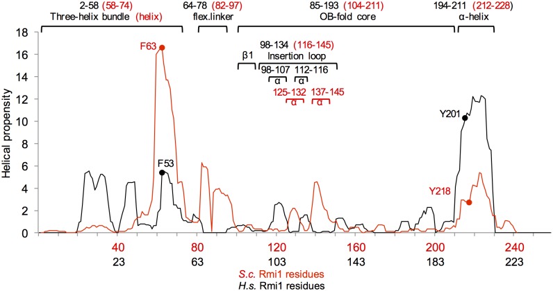 Fig 5