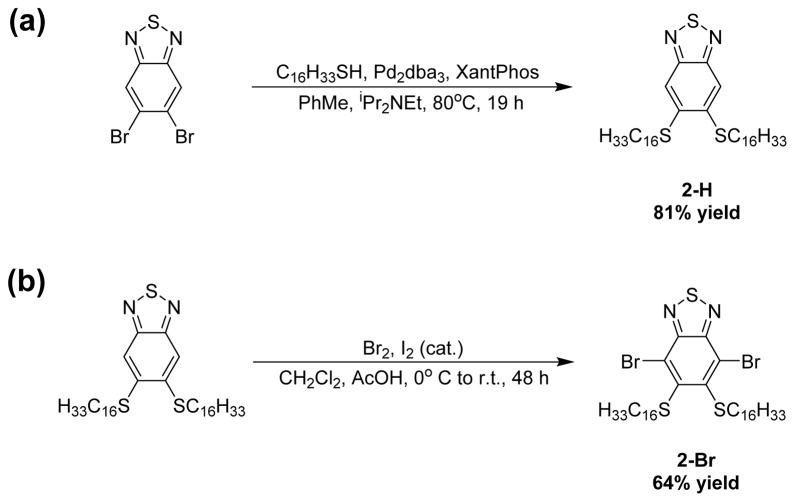 Scheme 2