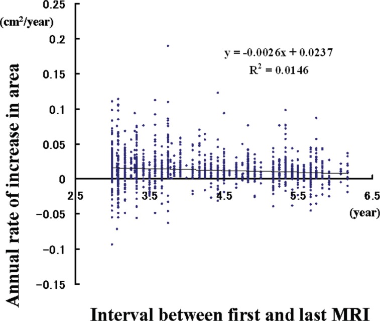 Fig 3.