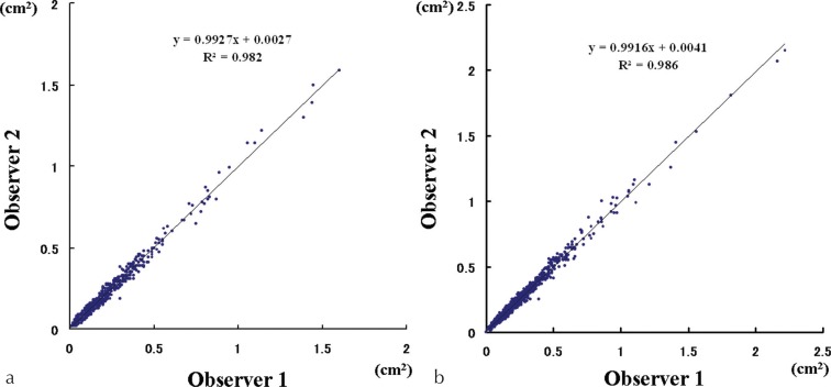 Fig 2.