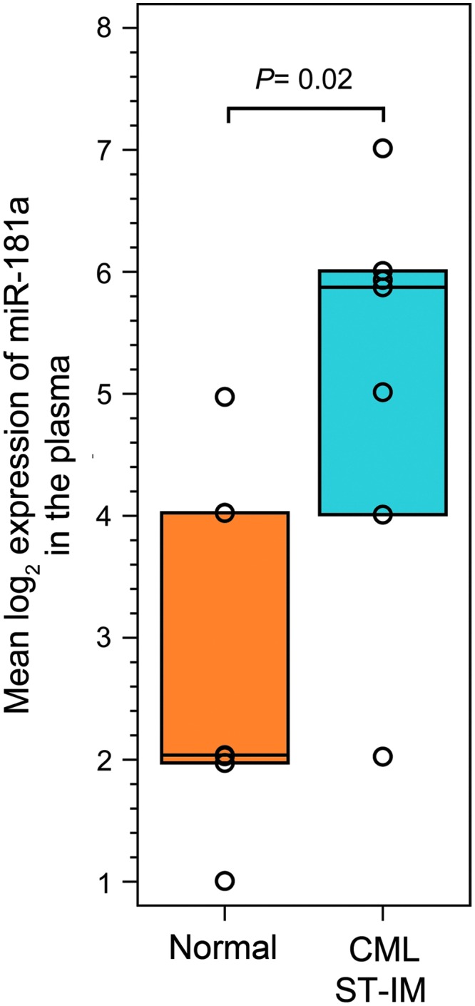 FIG. 5.