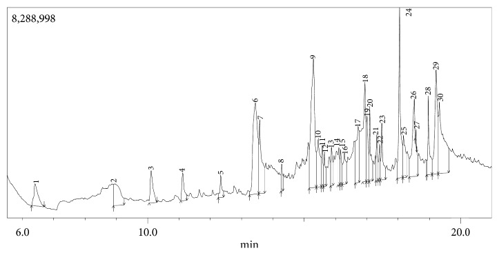 Figure 6