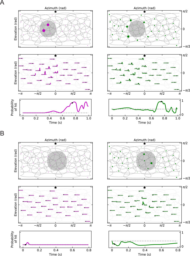 Figure 8—figure supplement 1.