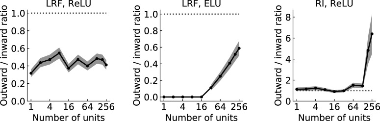 Figure 9—figure supplement 2.