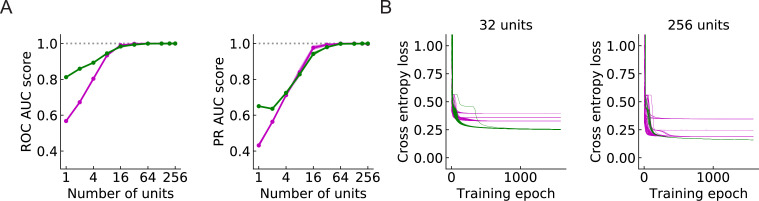 Figure 9—figure supplement 1.