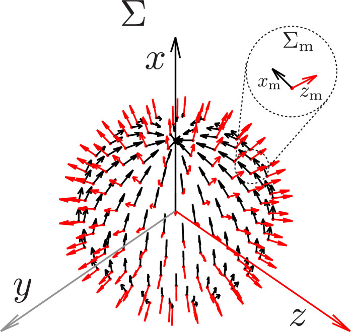 Figure 4—figure supplement 1.