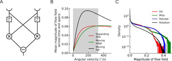 Figure 3—figure supplement 1.