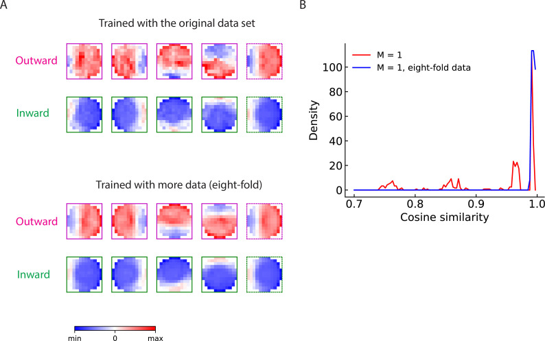 Figure 5—figure supplement 3.