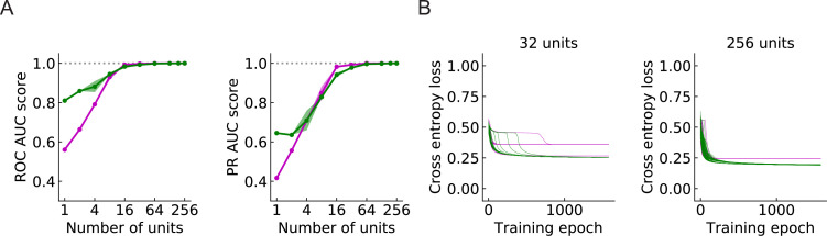 Figure 9.