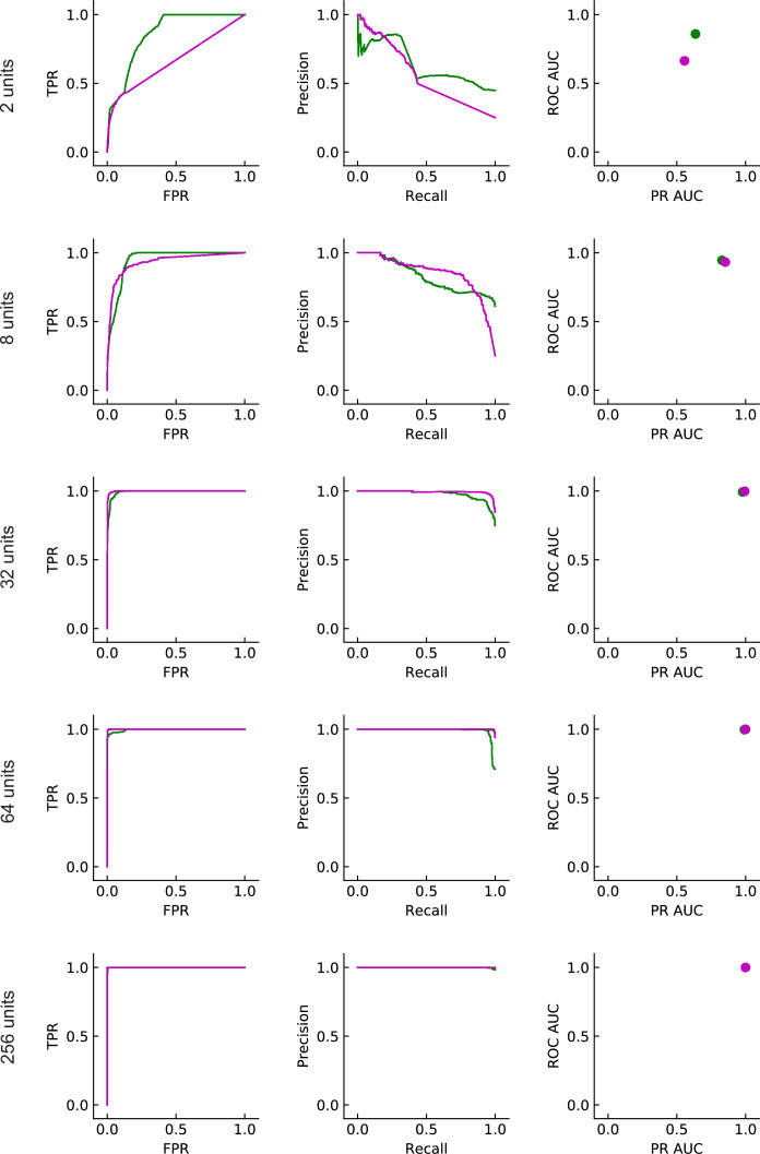 Figure 6—figure supplement 1.