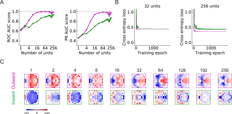 Figure 9—figure supplement 3.