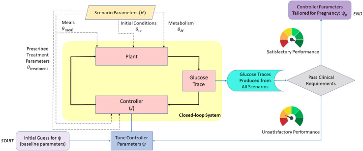 Figure 1