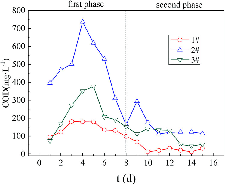 Fig. 8