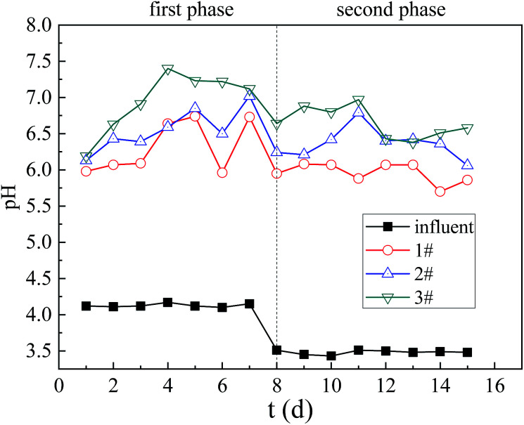 Fig. 9