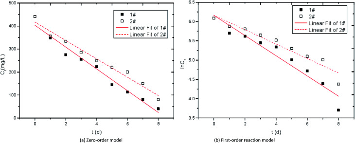 Fig. 10