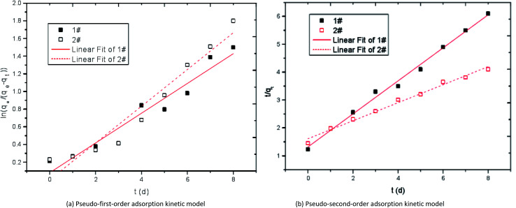 Fig. 12