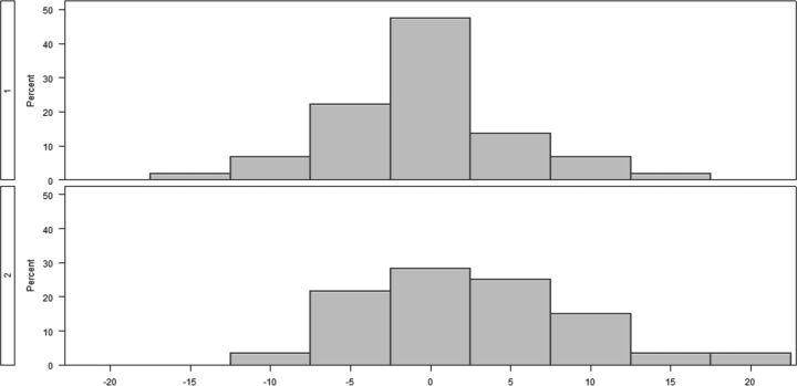 Fig 6.