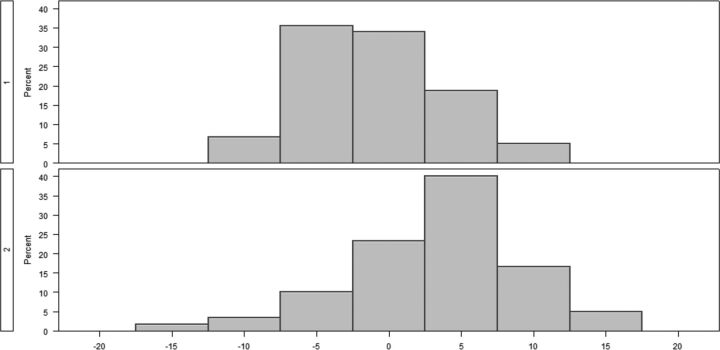 Fig 5.