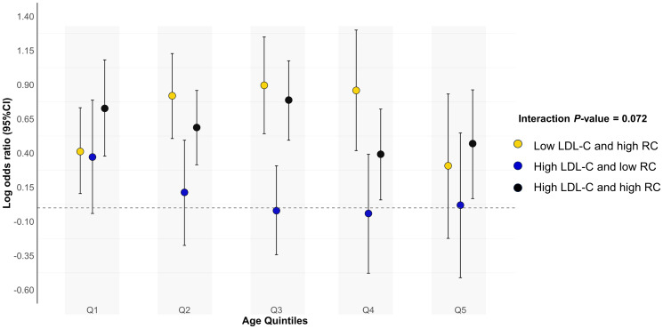 Figure 4