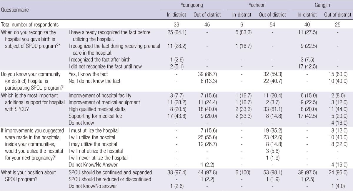 graphic file with name jkms-29-764-i005.jpg