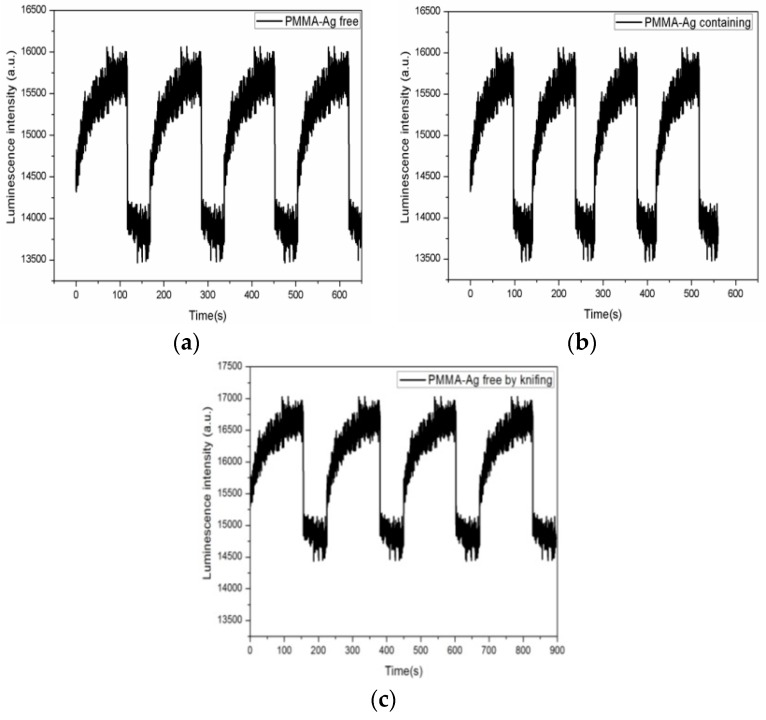 Figure 12