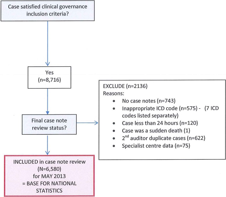 Figure 1