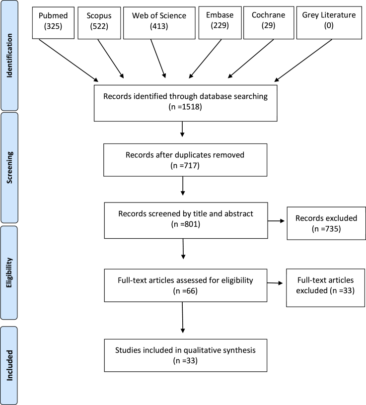 Figure 6