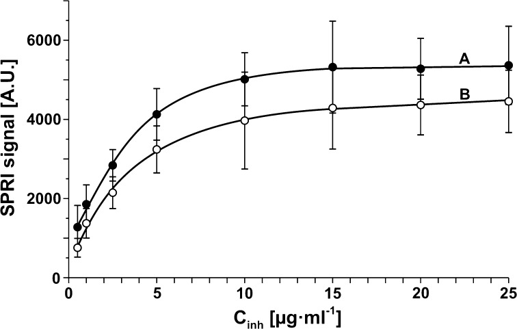 Figure 2