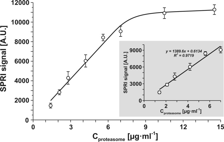 Figure 5