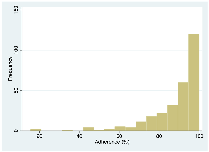 Figure 2: