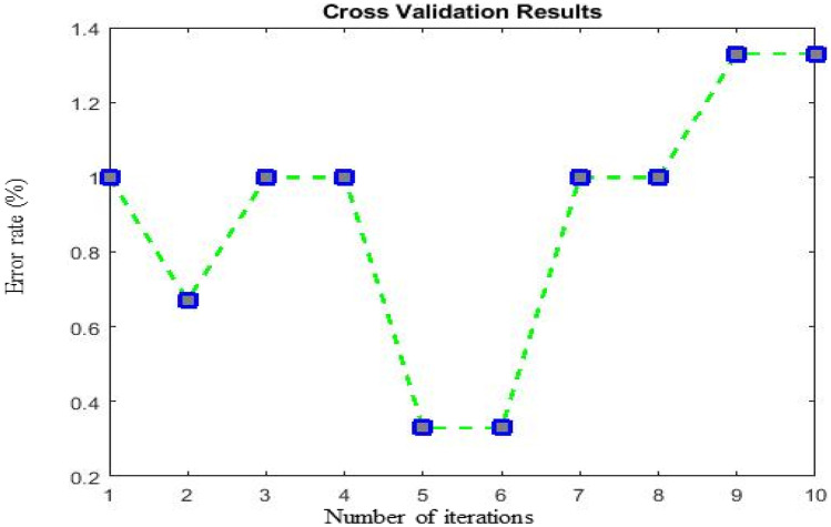 Fig. 14