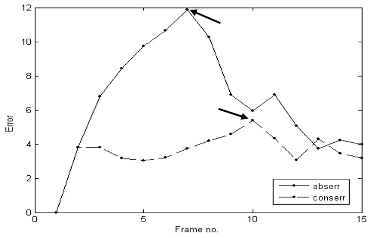 Figure 12