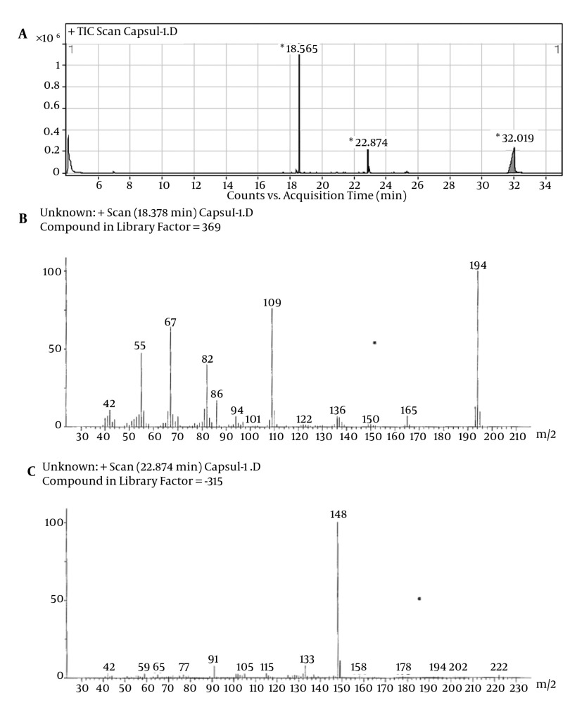 Figure 2.