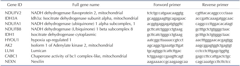 graphic file with name kjpp-20-201-i001.jpg