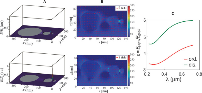 Fig. 3